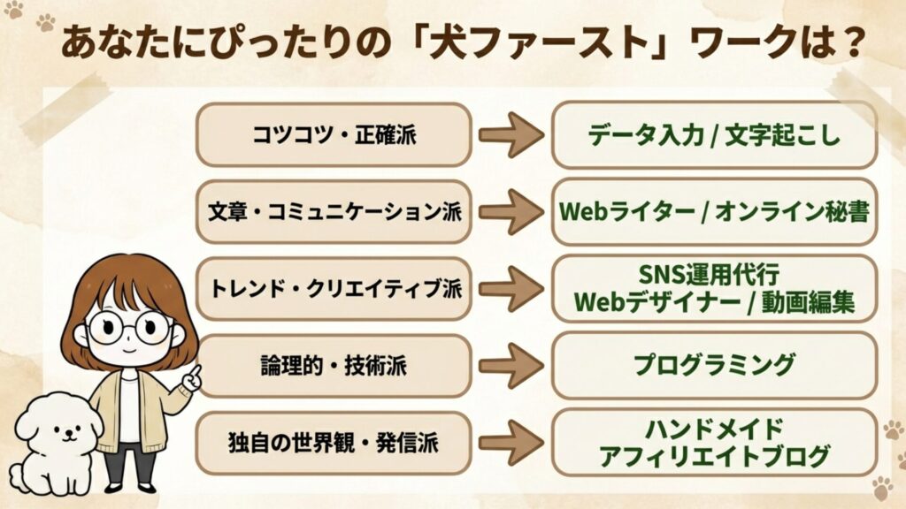 犬ファーストなあなたにぴったりの在宅ワーク診断
