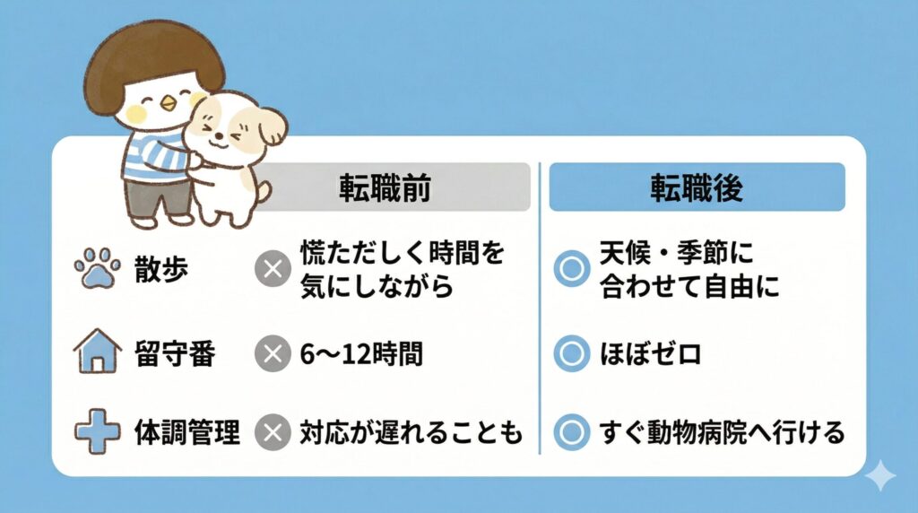 在宅ワークに転職すると犬との暮らしはどう変わるの?